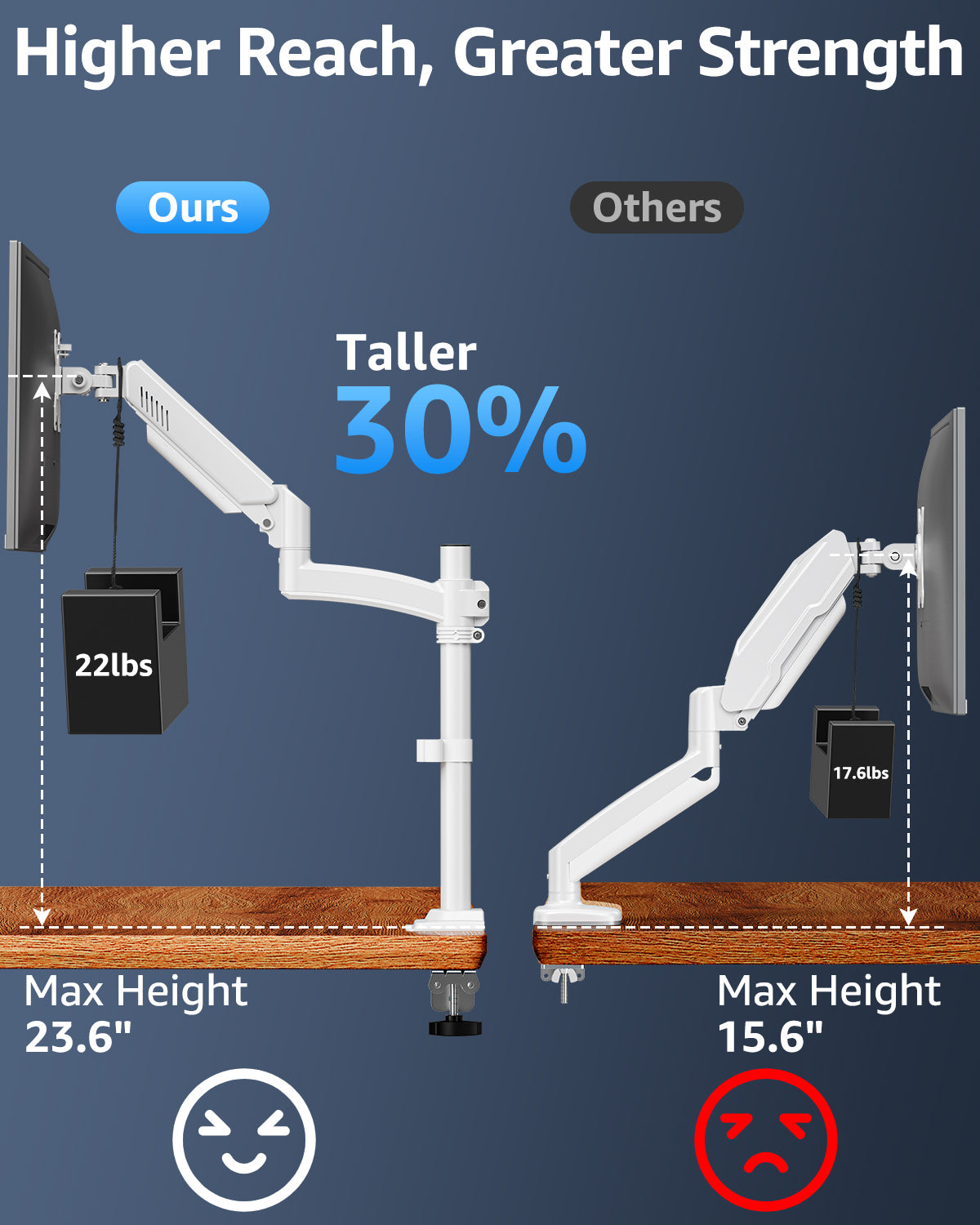 HOMOUNT Single Monitor Arm for 22-32inch, Full-Motion Monitor Mount, Height Adjustable Monitor Stand for Desk, Holds 4.4-22lbs, White